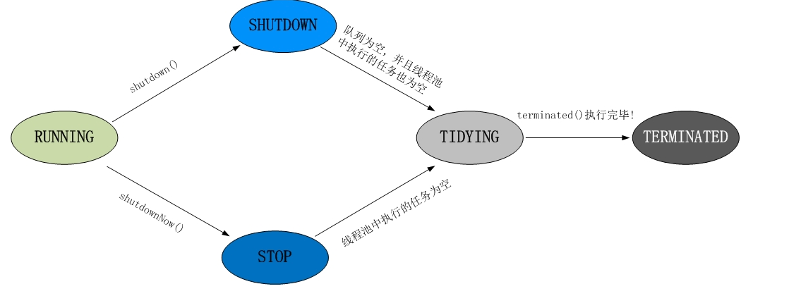 多线程1