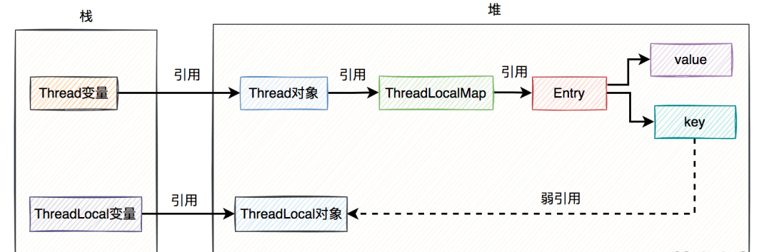ThreadLocal – 介绍 – 特点 – 使用 – 子线程获取主线程数据